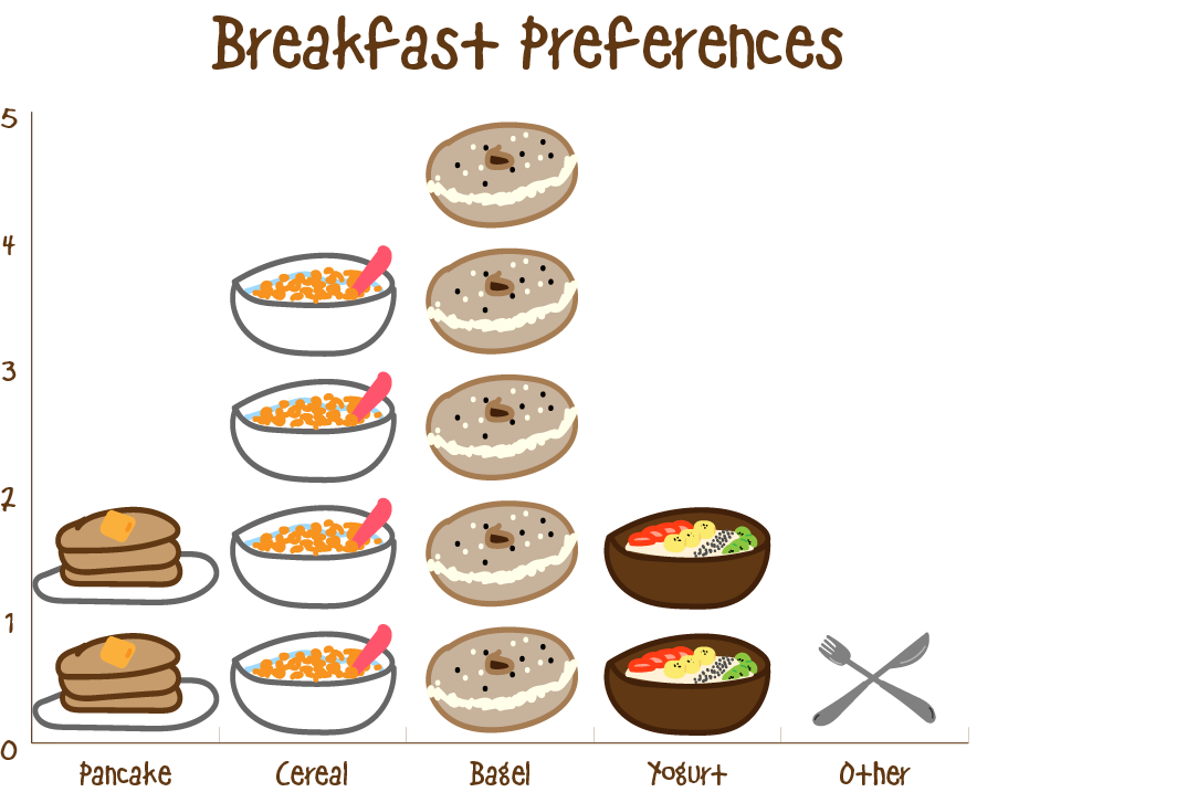 A Pictograph